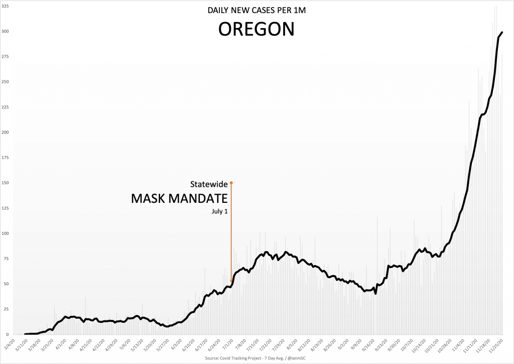 11 26 Oregon 1024x725 1