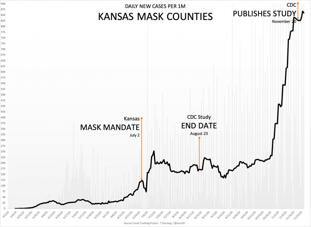 11 27 Kansas Mask Counties 1024x750 1