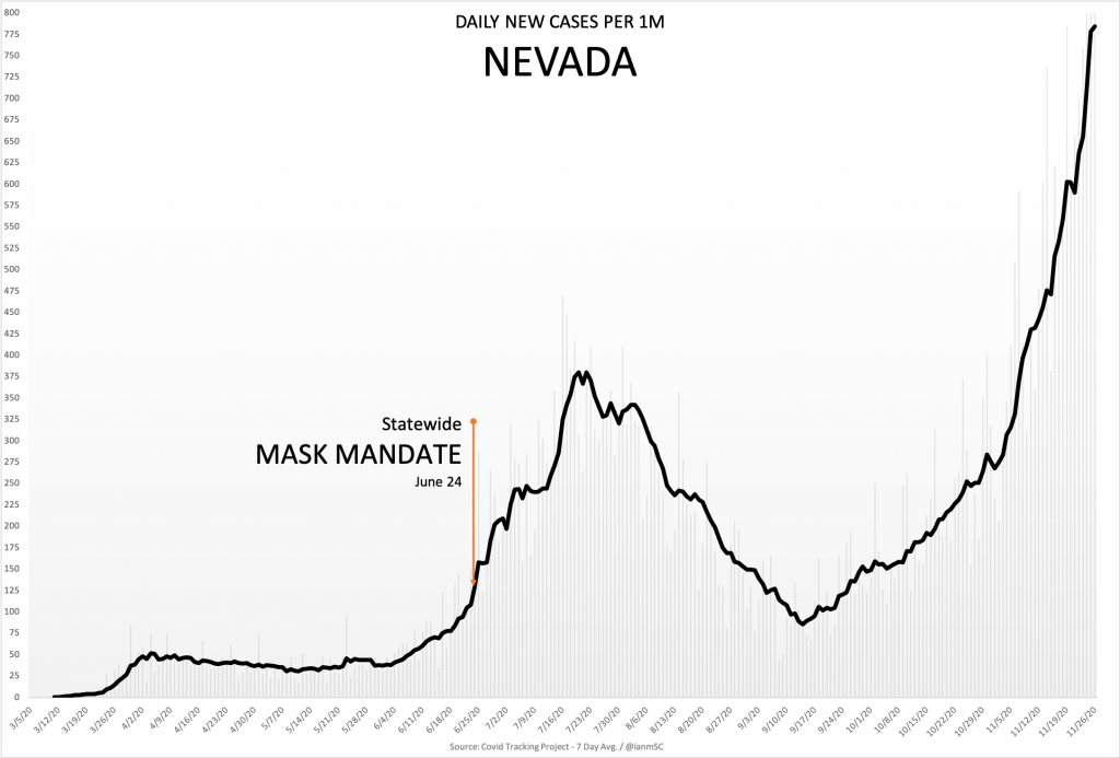 11 27 Nevada 1024x693 1