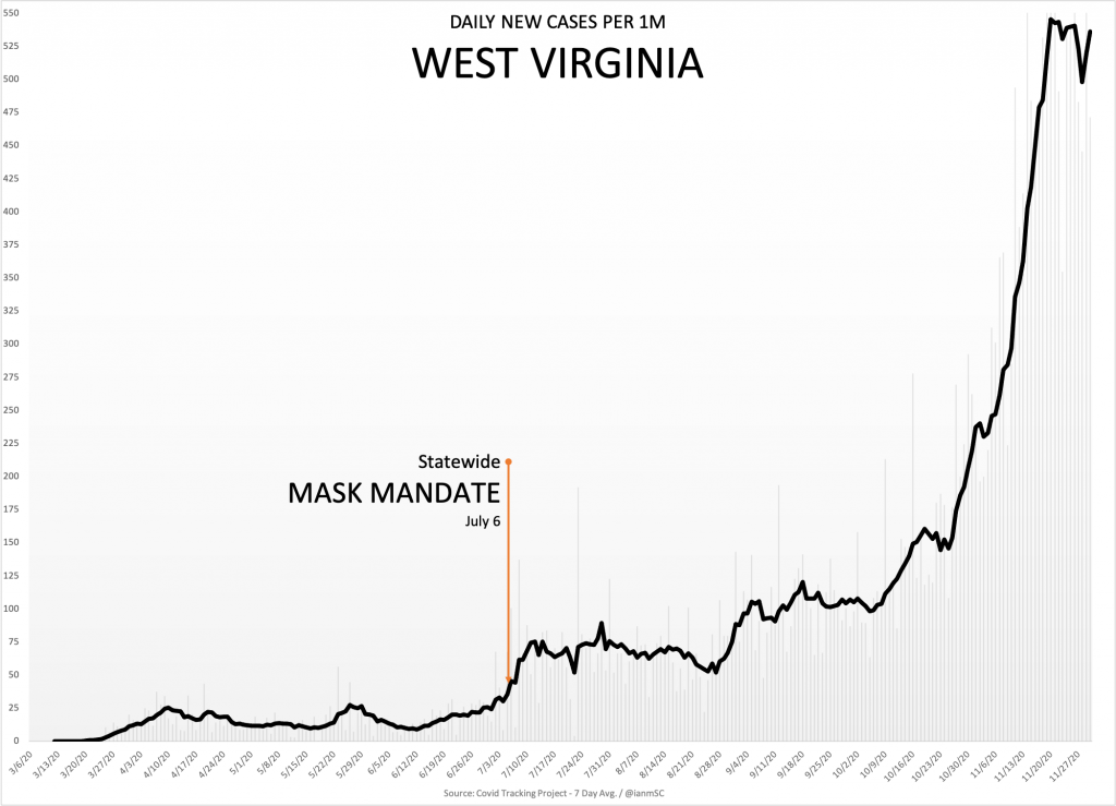 12 1 West Virginia 1024x739 1