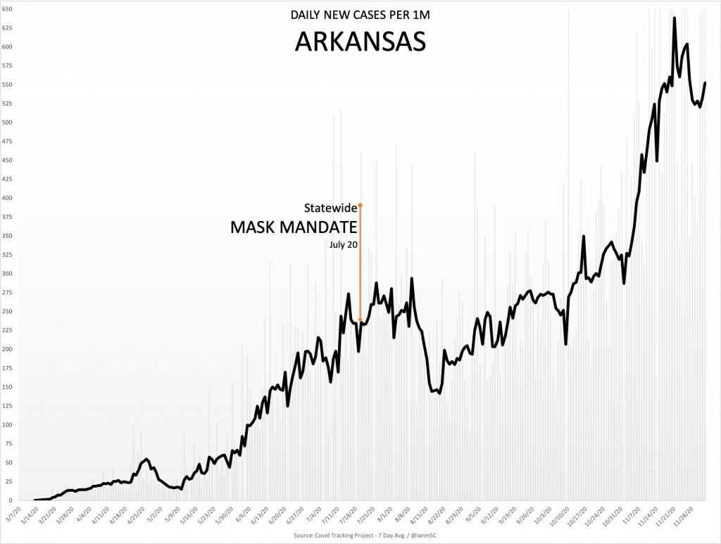 12 4 ARKANSAS 1024x773 1