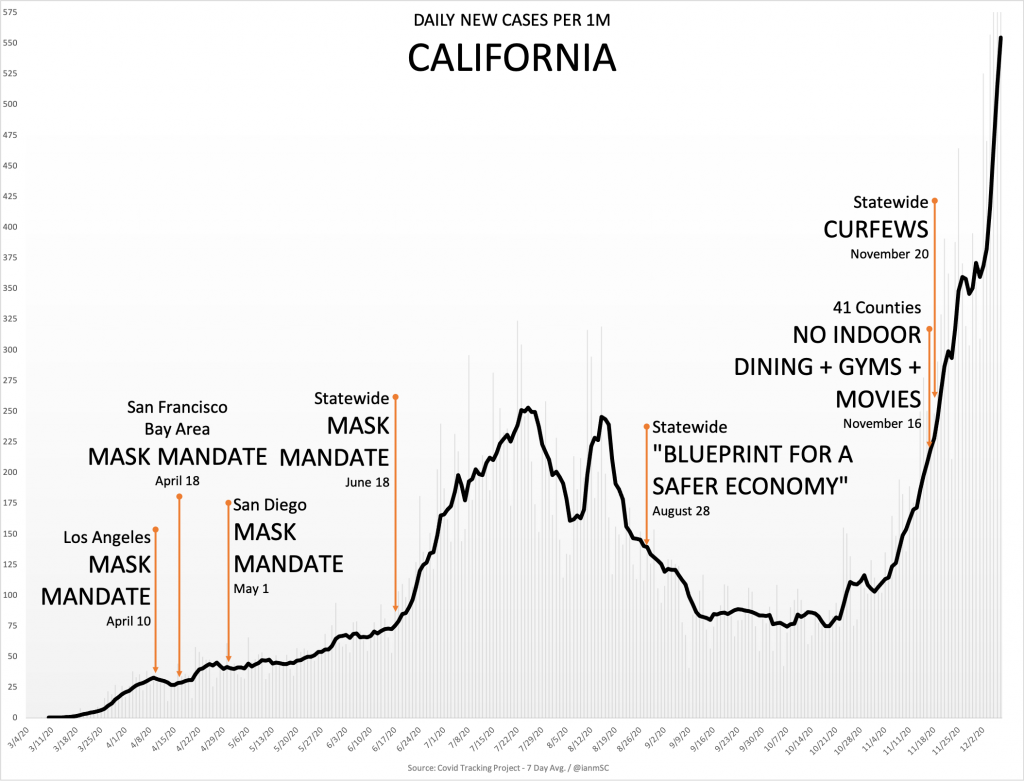 12 7 California 1024x781 1