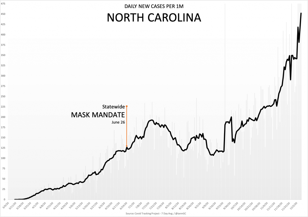 12 7 North Carolina 1024x722 1