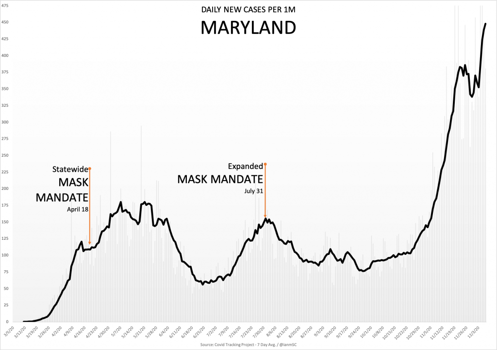 12 8 Maryland 1024x721 1