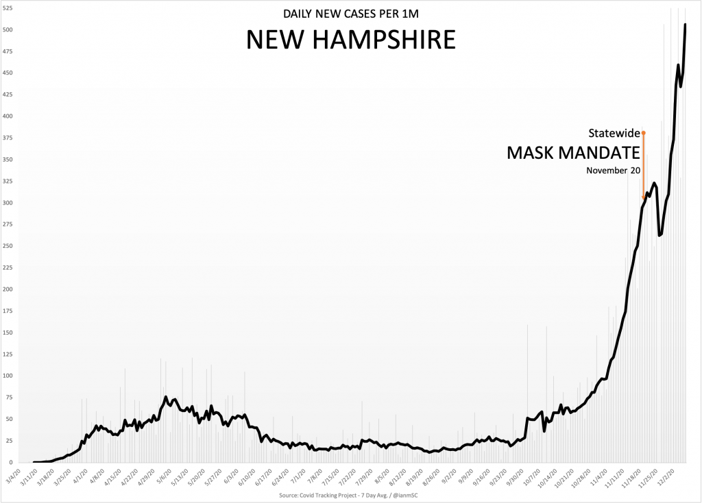 12 8 New Hampshire 1024x735 1