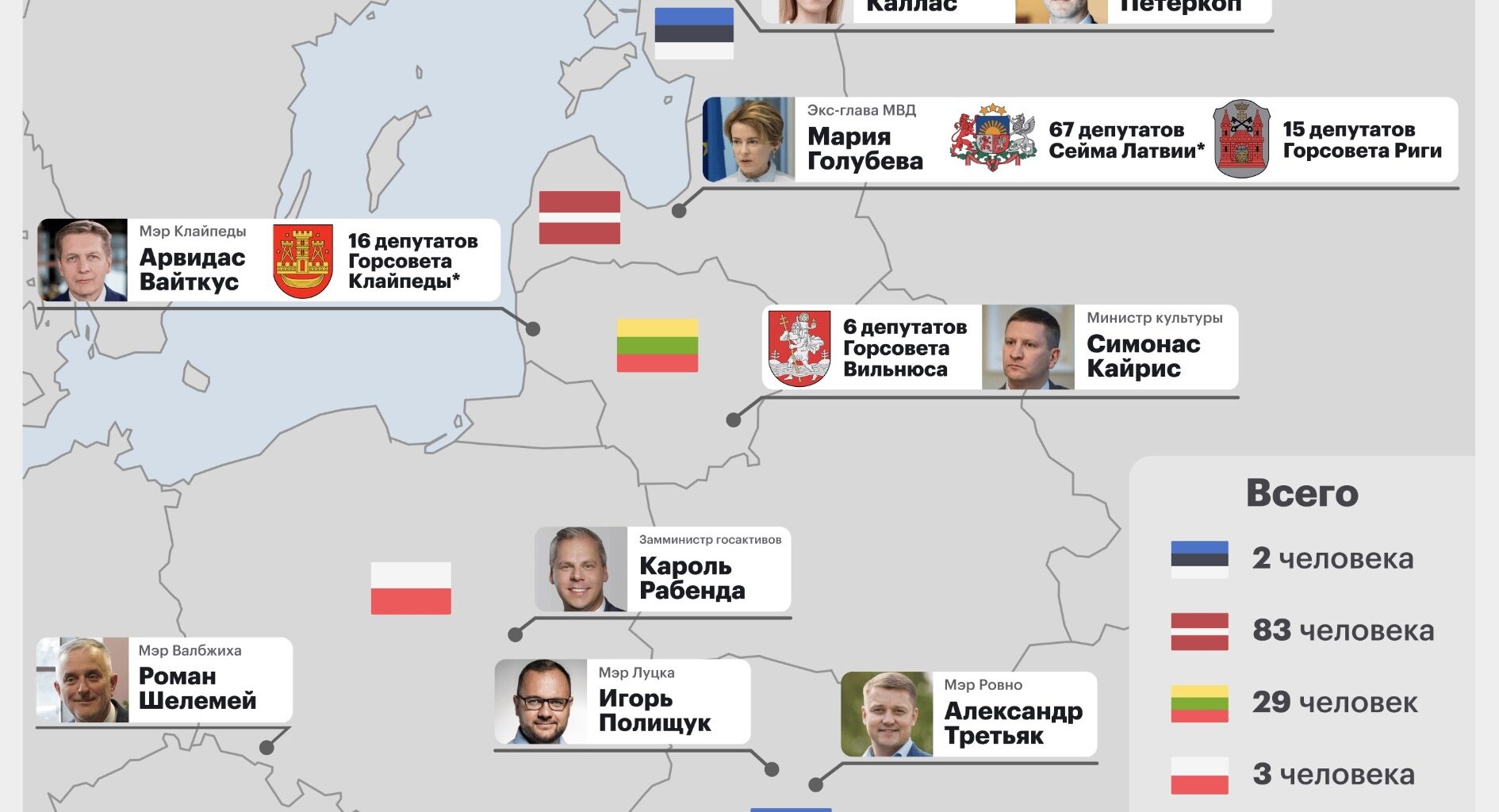 Venemaa on algatanud Ukraina sõjakuritegude uurimise