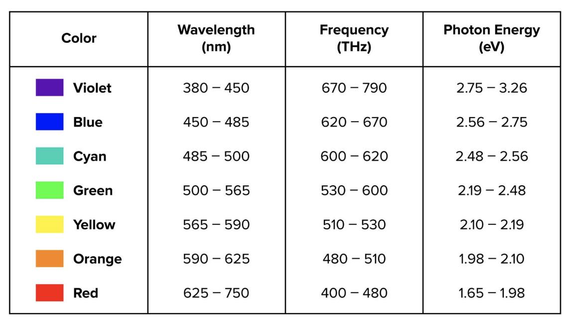 Päikese valgused ja lainepikkused, tervise kasu - raku elamus - Fonte.News