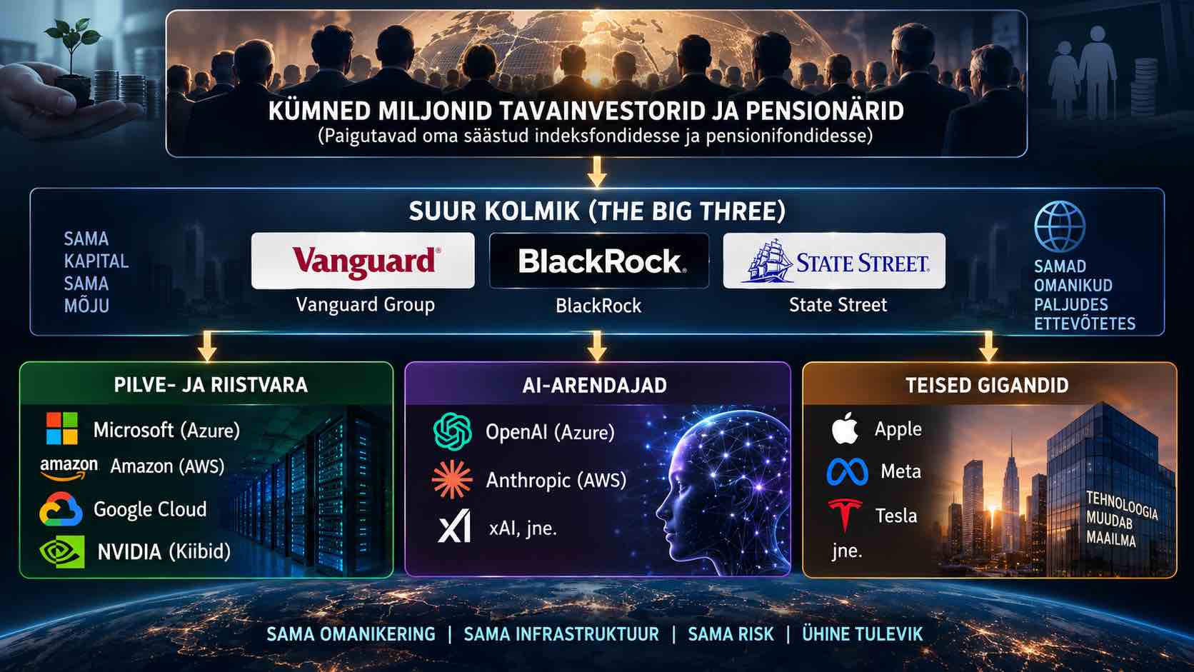 Inimesed heauskselt investeerivad iseenda ja maailma hukku-Fonte.News