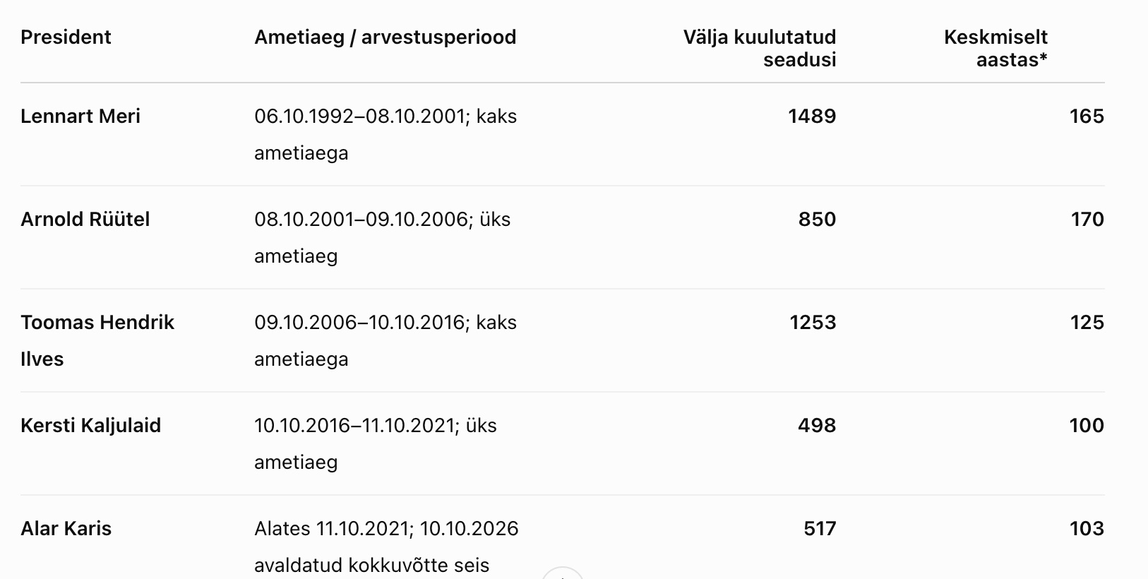 4600 Seadust Eestis-Kellele ja Mispärast-Fonte.News